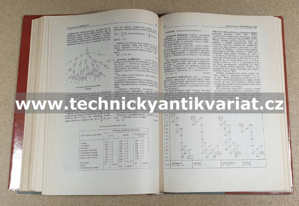 Chemický náučný slovník I. fyzikální chémia (1983)