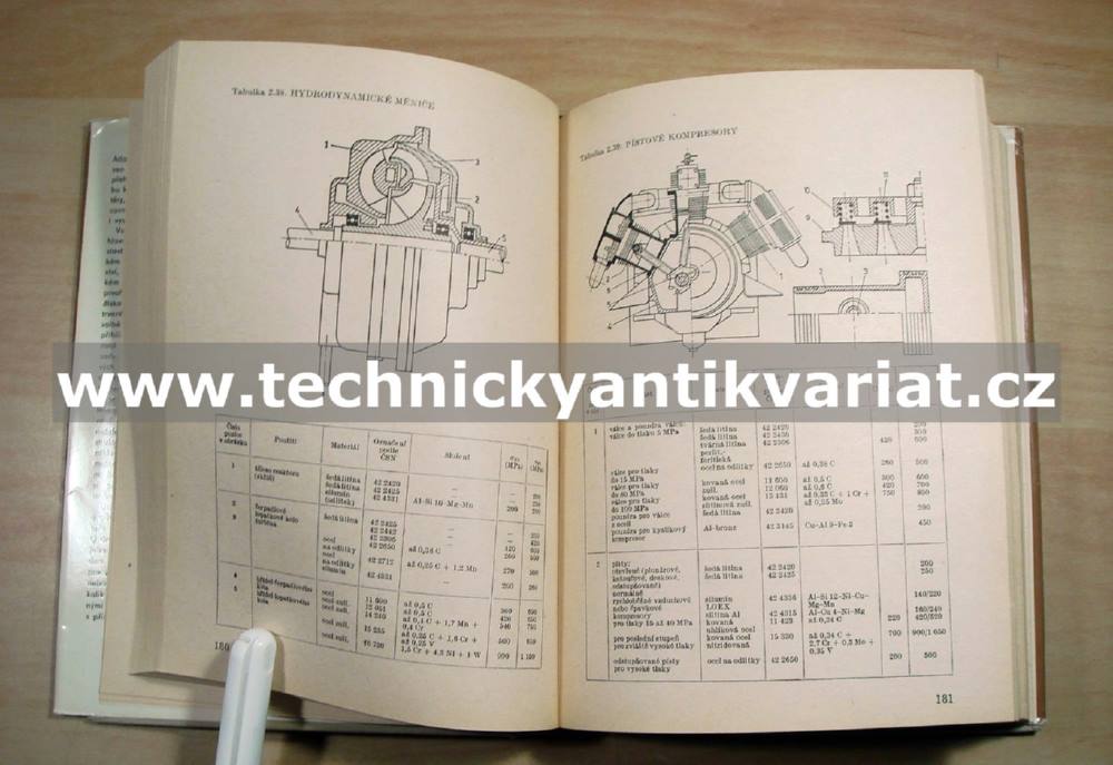 Použití kovů ve strojírenství, elektrotechnice a v chemickém průmyslu - Draslík, Beneš, Průcha, Esterka, Novák (1980)