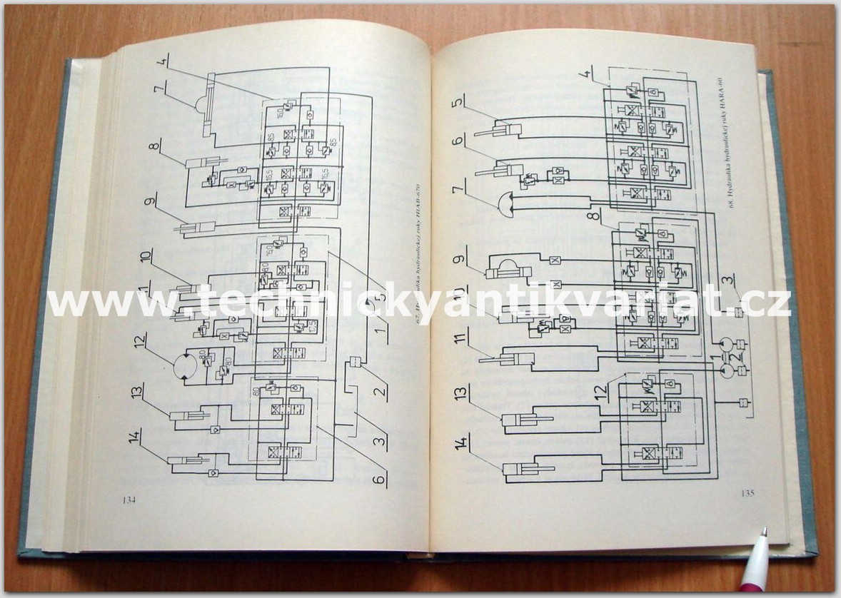 Hydromechanika lesných strojov