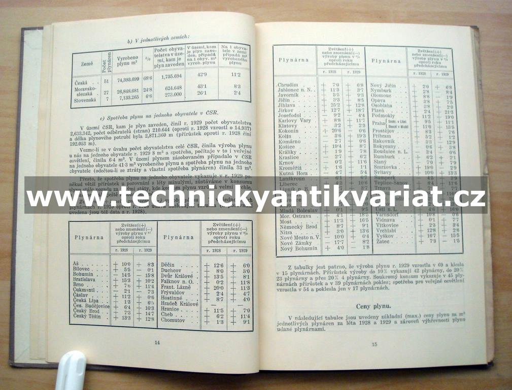 Statistika plynáren v Československé republice 1929
