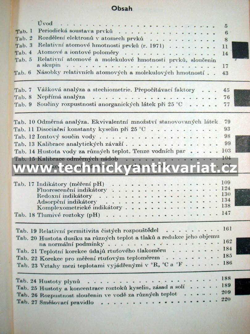 Chemicko analytické tabulky