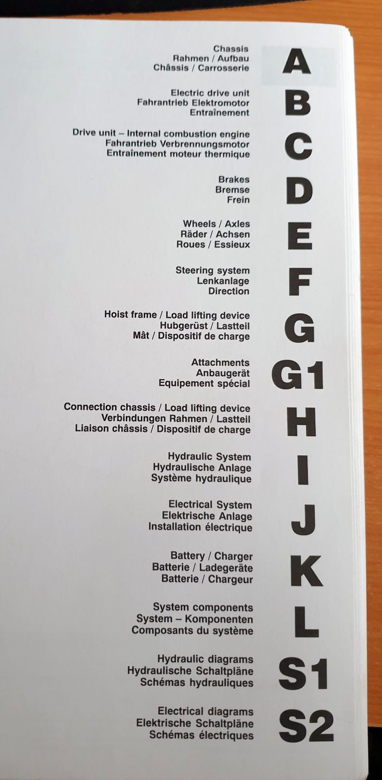 Jungheinrich DFG 16-20 AK, AS - Spare parts catalogue (2001)