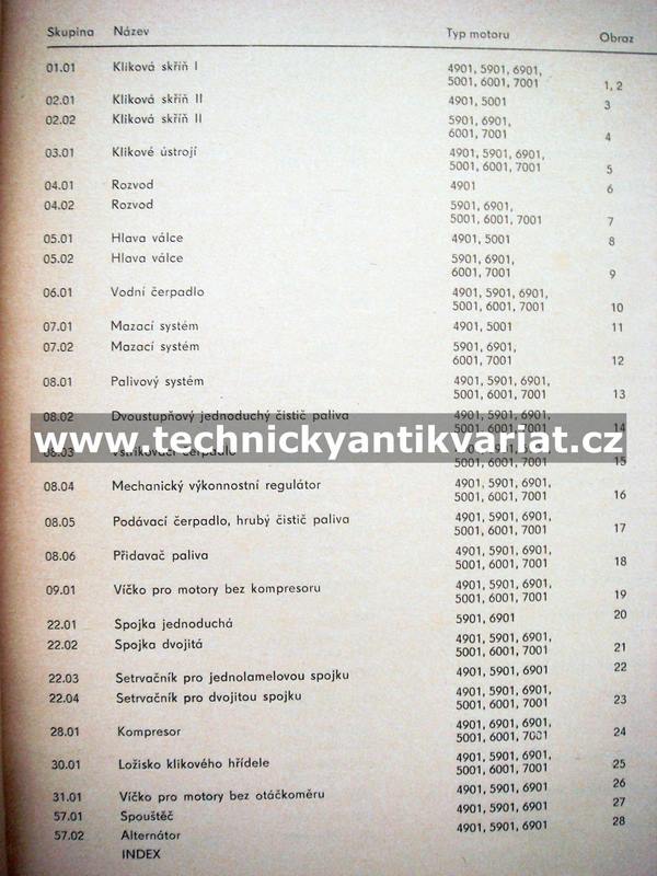 Zetor Motory 4901, 5901, 6901, 5001, 6001, 7001 - katalog náhradních dílů (1984)