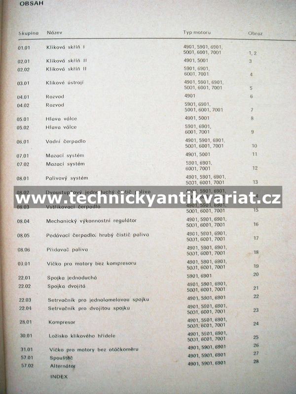 Zetor Motory 4901, 5901, 6901, 5001, 6001, 7001 - katalog náhradních dílů (1982)