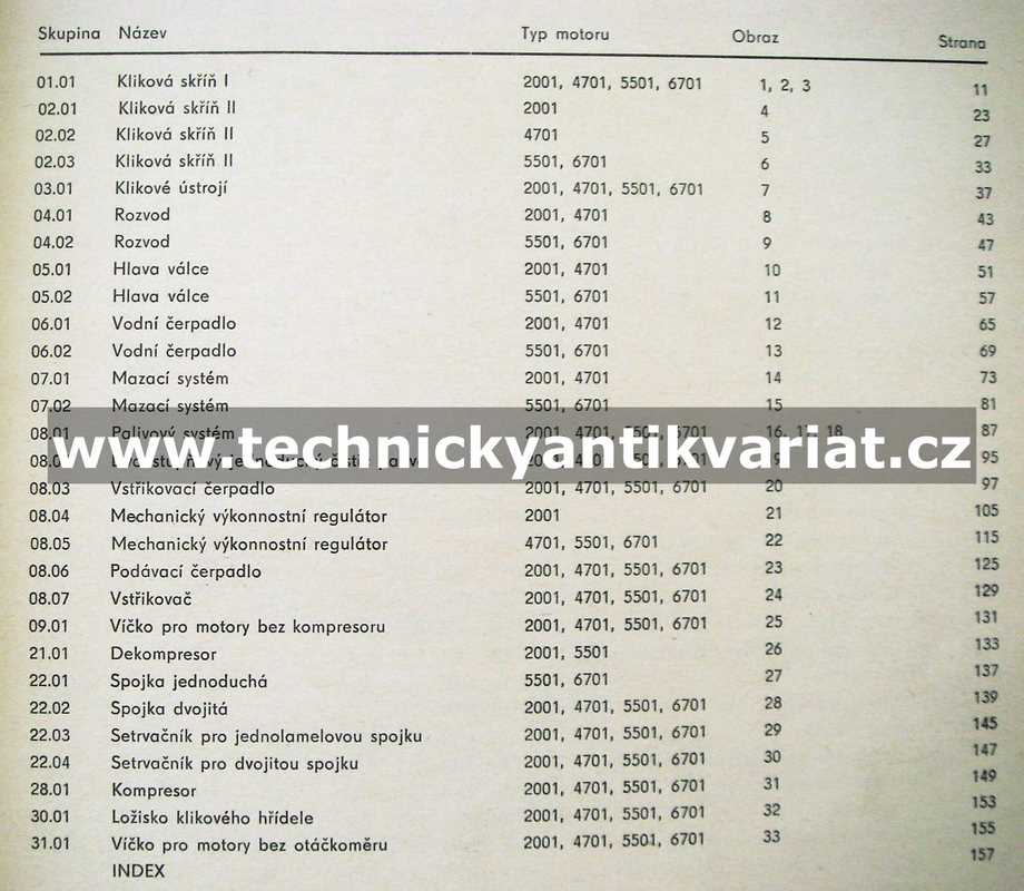 Zetor 2001, 4701, 5501, 6701 - katalog náhradních dílů (1977)