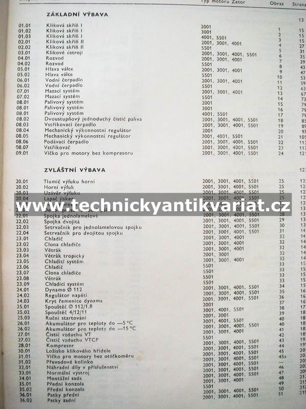 Zetor 2001, 3001, 4001, 5501 - katalog náhradních dílů pro motory (1970)