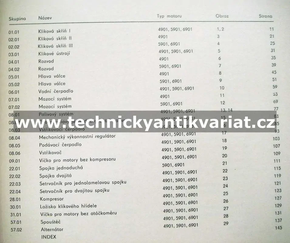 Zetor 4901, 5901, 6901 - katalog náhradních dílů (1978)