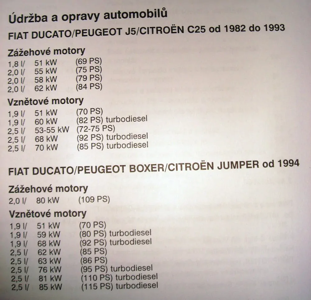 Fiat Ducato, Peugeot Boxer, Citroen Jumper - H.R.Etzold - Jak na to? č.25 (1998)