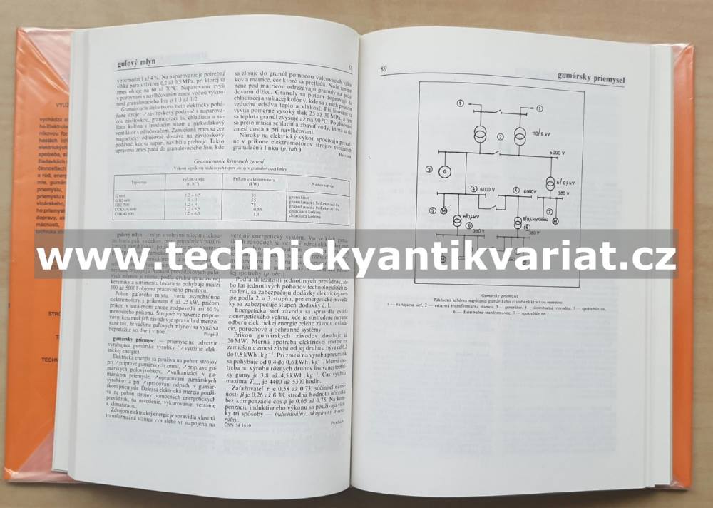 Naučný slovník elektrotechnický 8 Využitie elektrickej energie (1990)