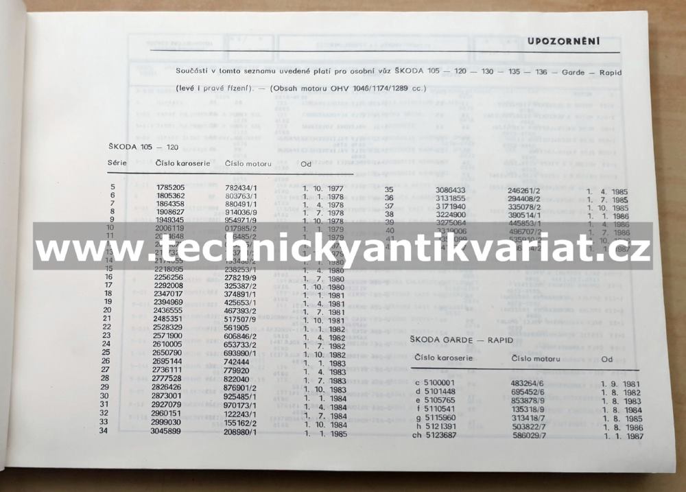 Škoda 105 120 130 135 136 Garde Rapid - Seznam náhradních dílů (1987)