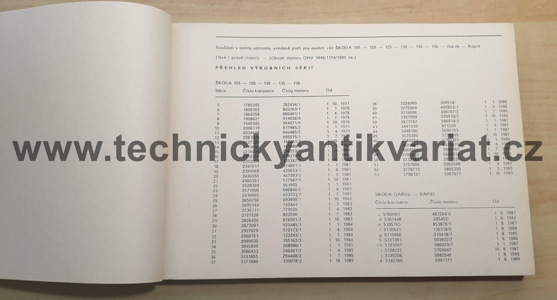 Škoda 105 120 125 130 135 136 Garde Rapid - seznam náhradních dílů (1994)