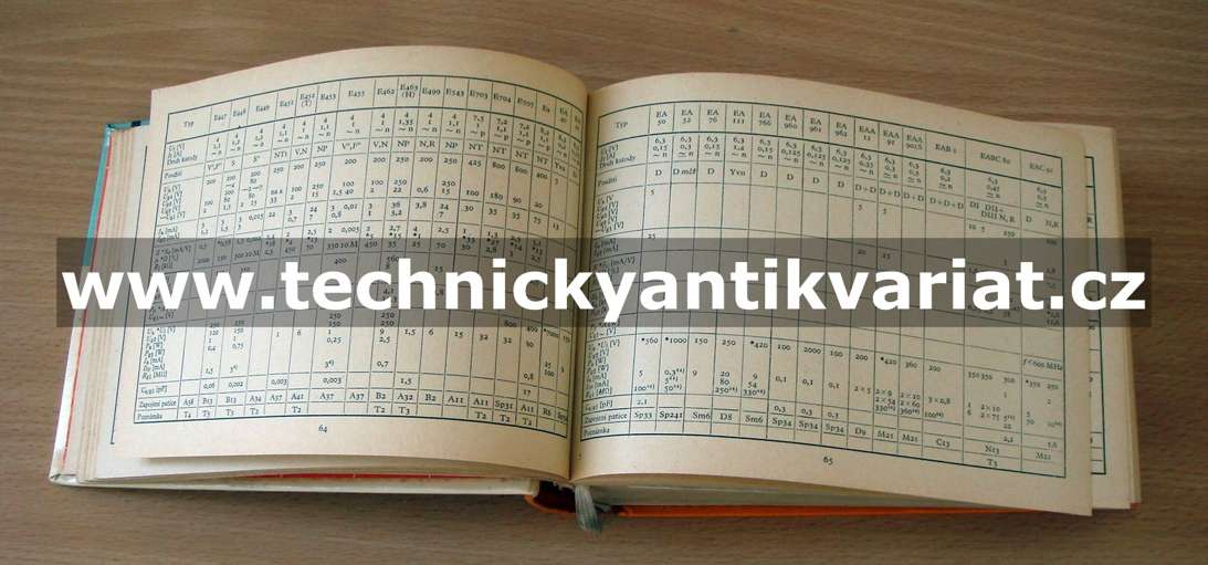 Katalog elektronek