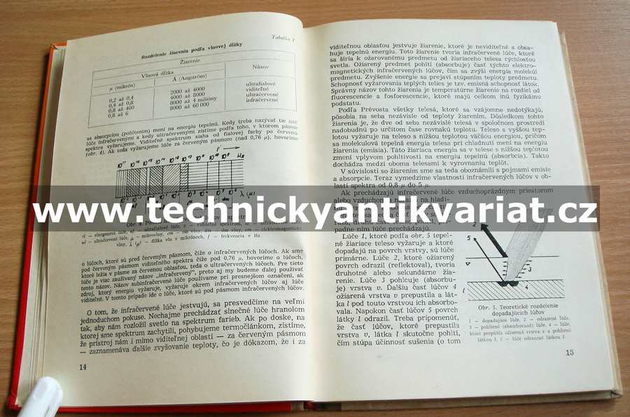 Infračervnené žiarenie v teorii a v praxi