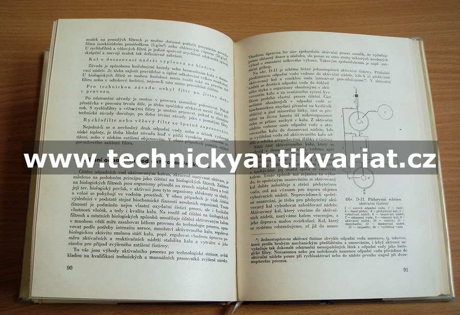 Příručka pro provoz a kontrolu čistíren odpadních vod