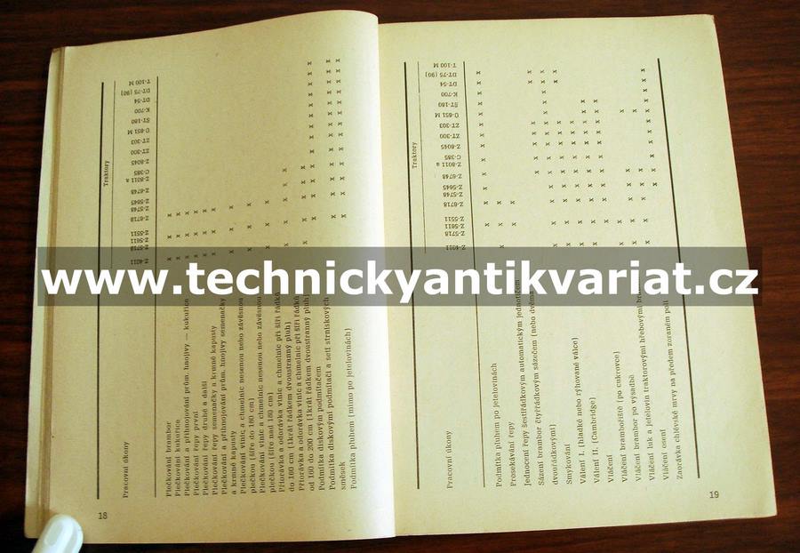Spotřební normy pohonných hmot pro traktory a samojízdné stroje
