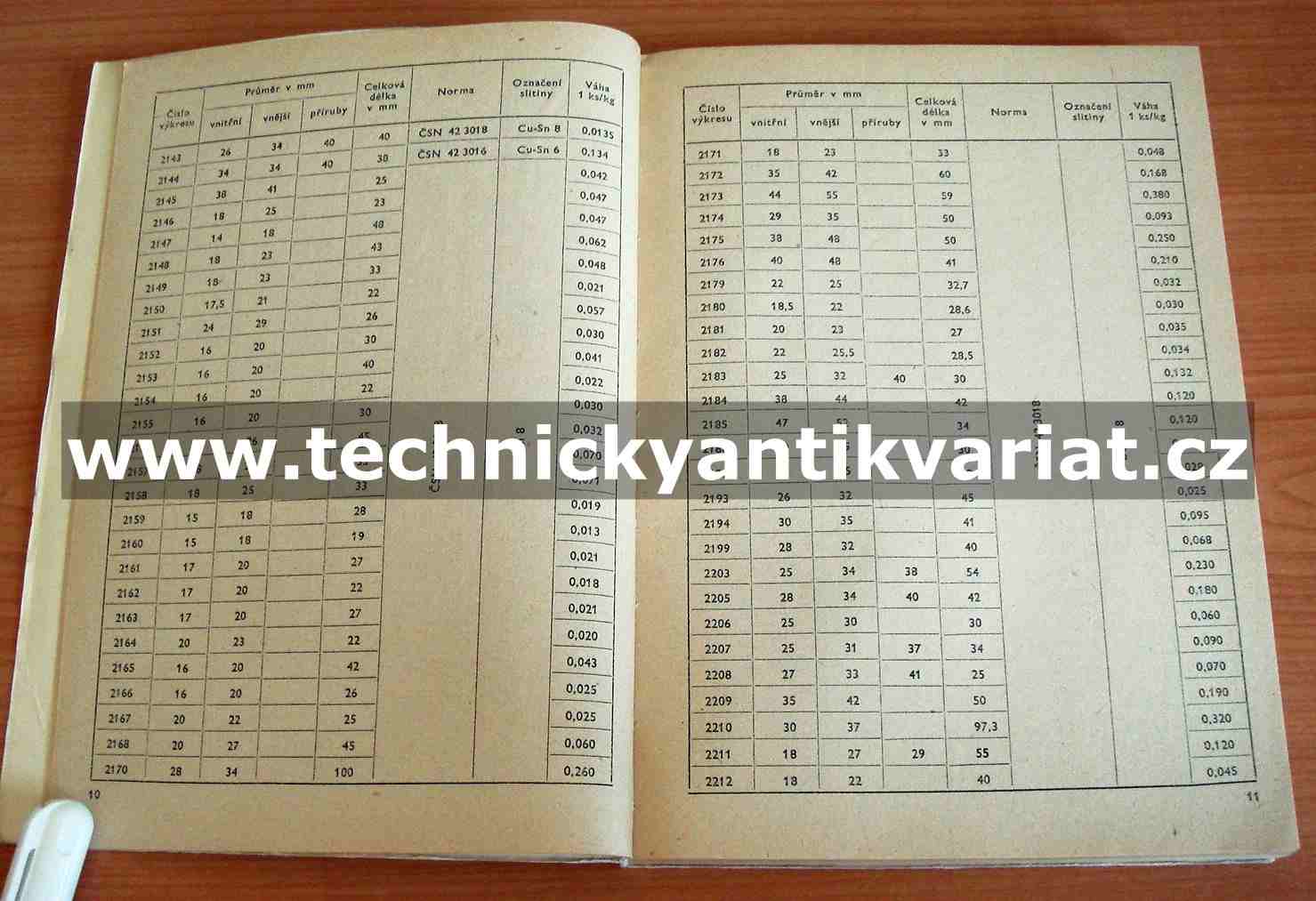 Seznam vyráběných kluzných ložisek a pouzder
