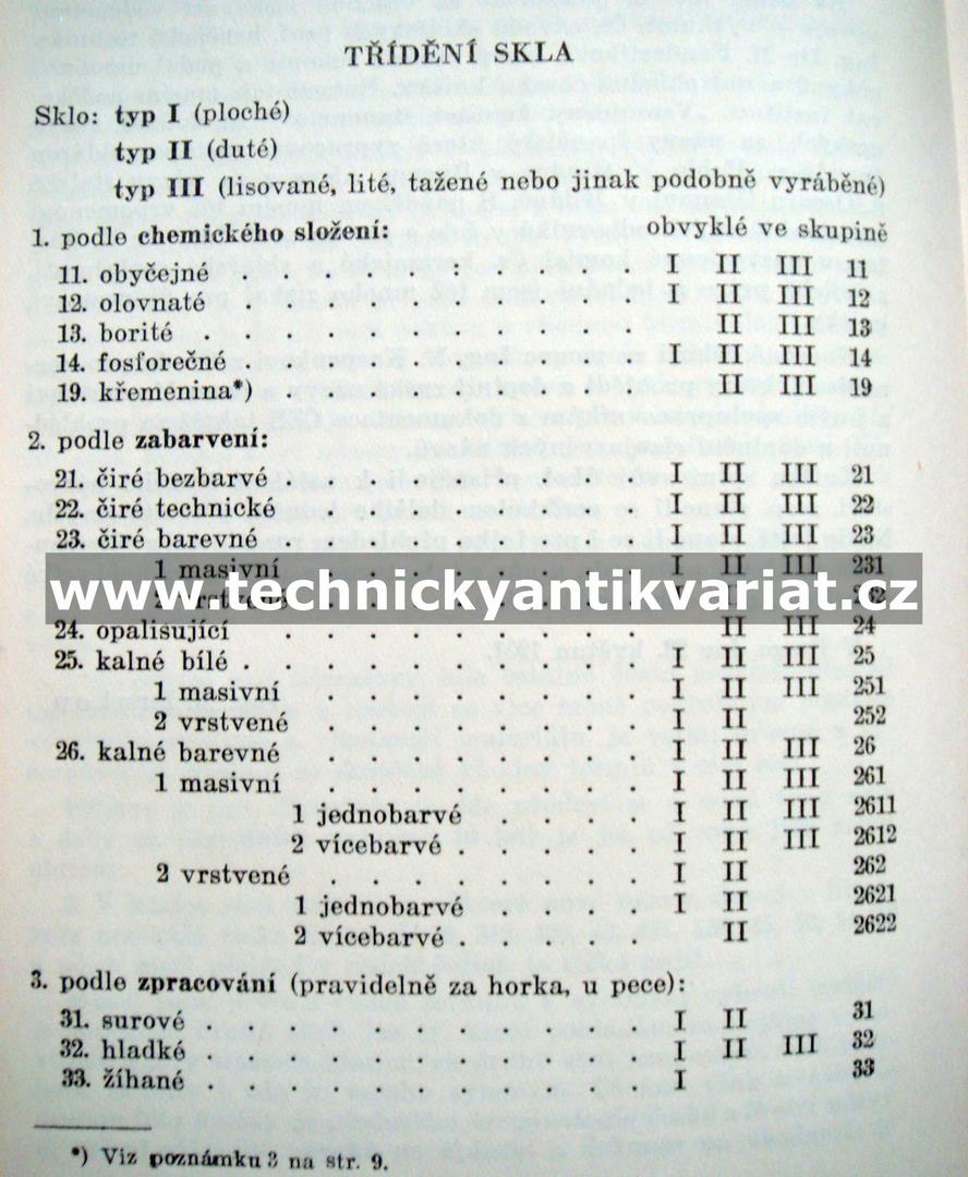 Třídění a názvosloví skla