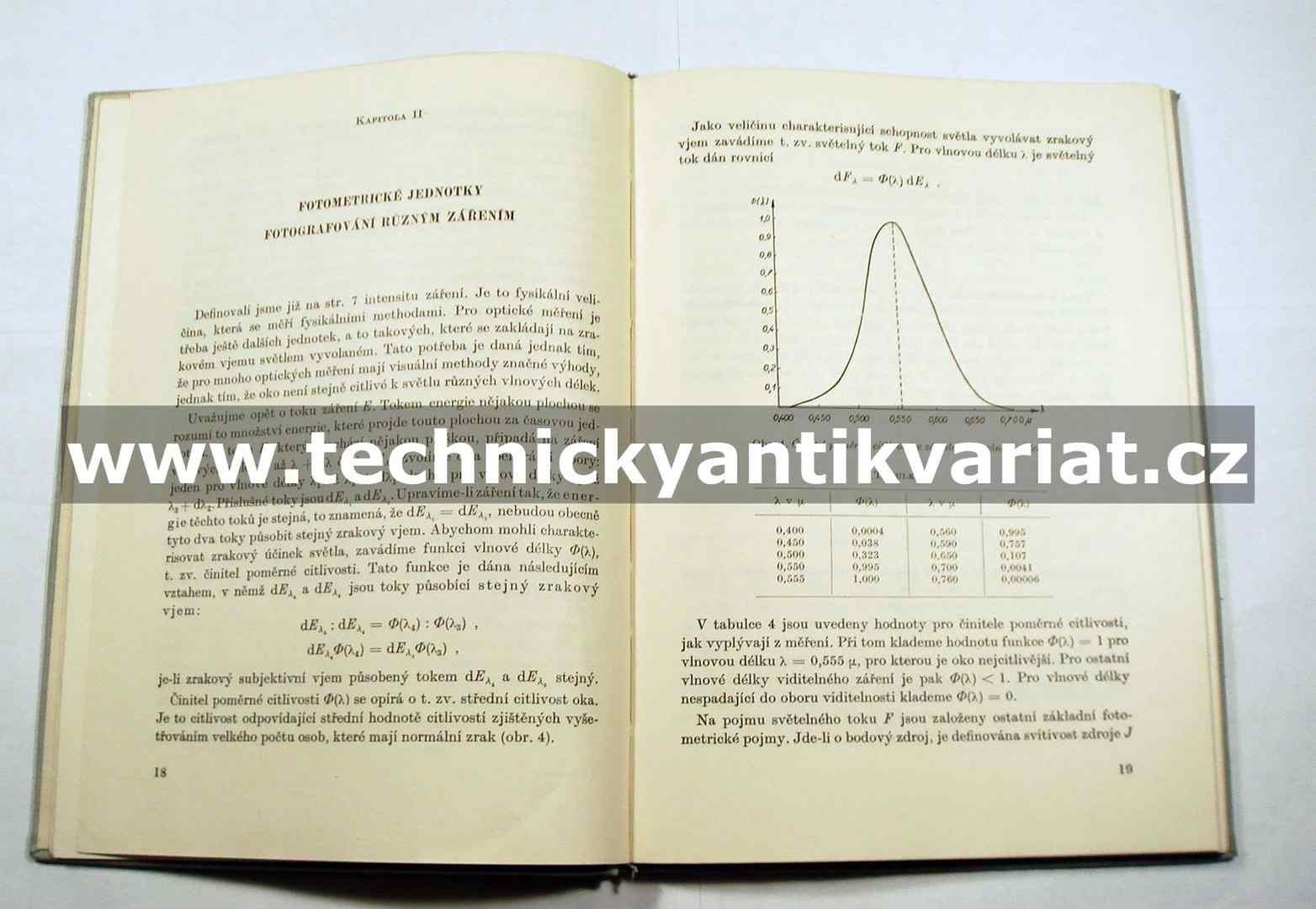 Fysikální základy fotografie