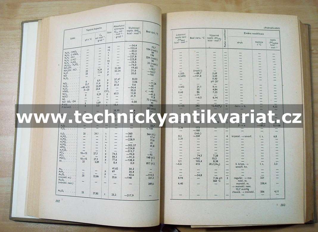 Tabulky a diagramy z oboru paliv I.,II.