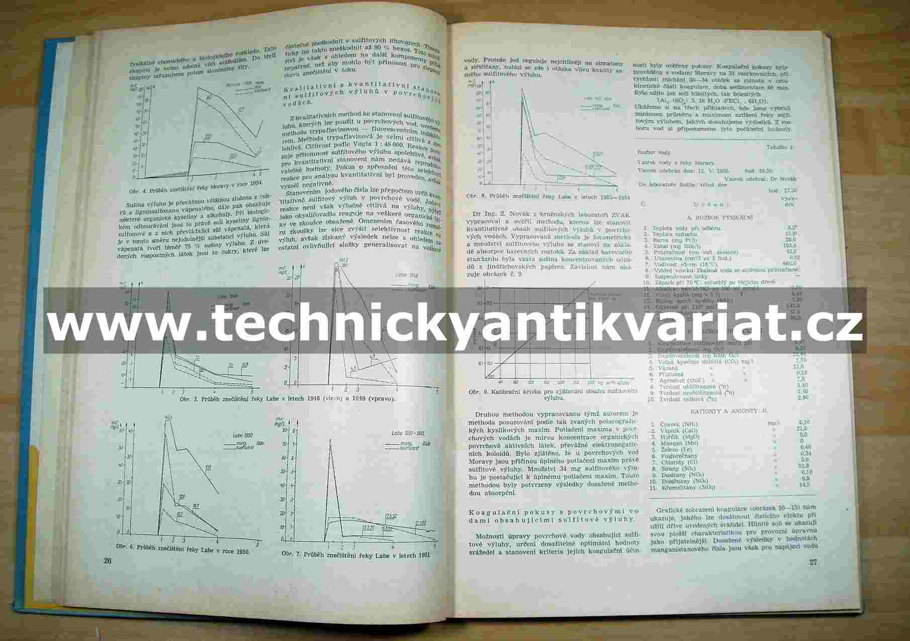 Úprava napájecí vody