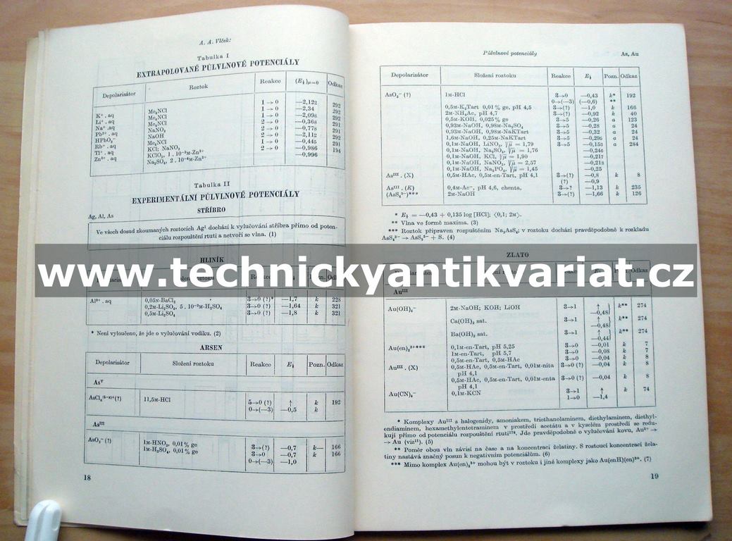 Tabulky půlvlnových potenciálů anorganických depolarisátorů