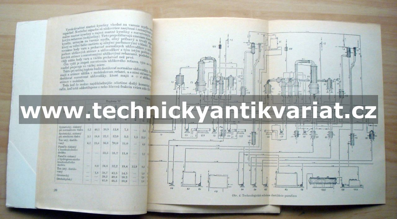 Výroba syntetických mastných kyselín