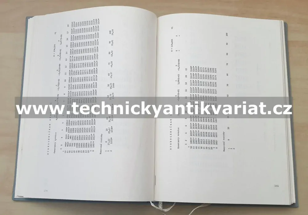Tabulky hustot vodných roztoků anorganických látek - Sohnel, Novotný (1983)
