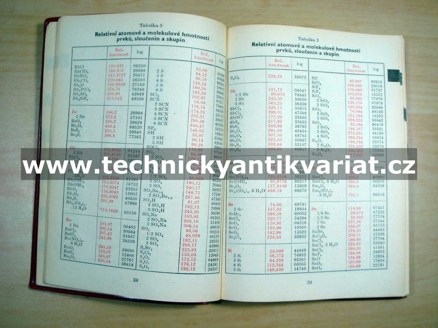 Chemicko analytické tabulky