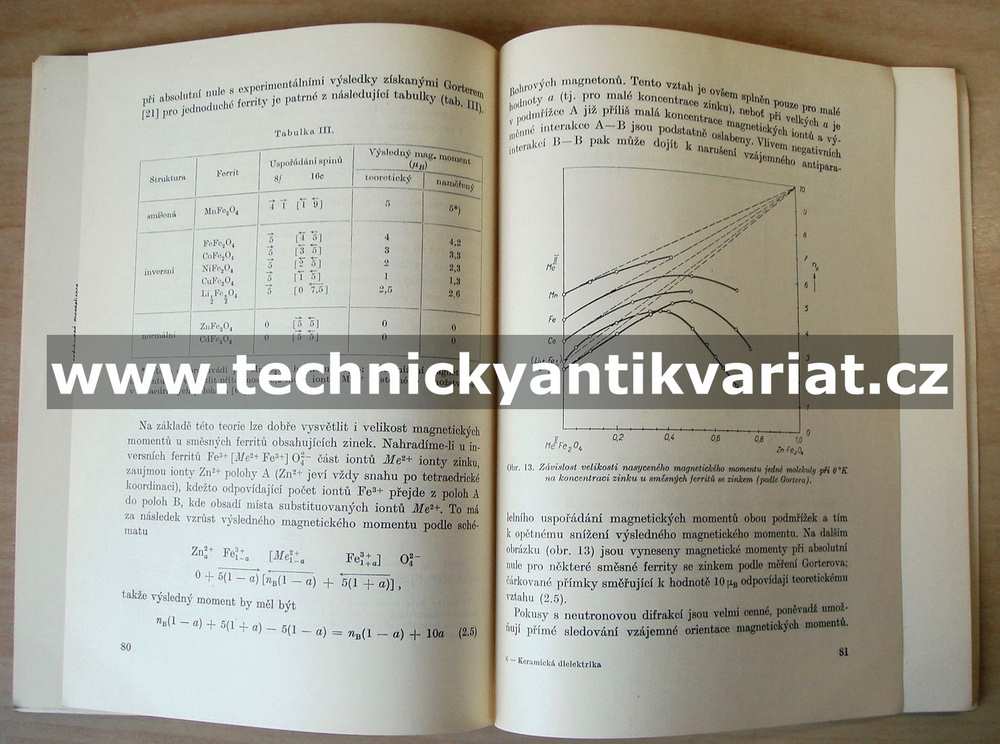 Keramická dielektrika a ferromagnetika (1960)