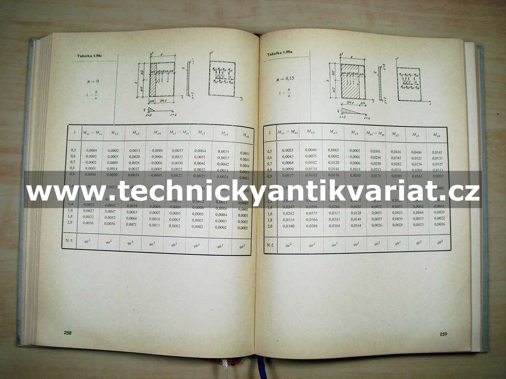 Tabulky pro výpočet desek a stěn - Richard Bareš (1964)