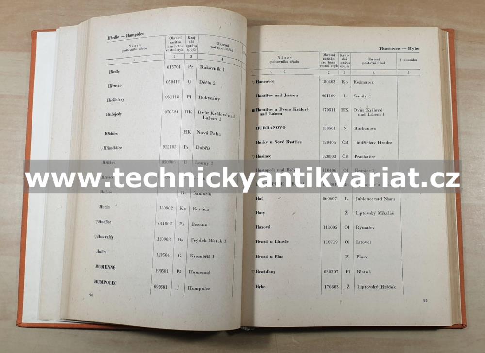 Seznam poštovních úřadů v Republice Československé 1959