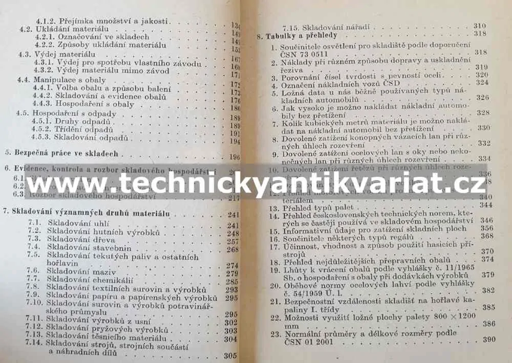 Příručka pro skladníky - Havlíček, Líbal (1966)