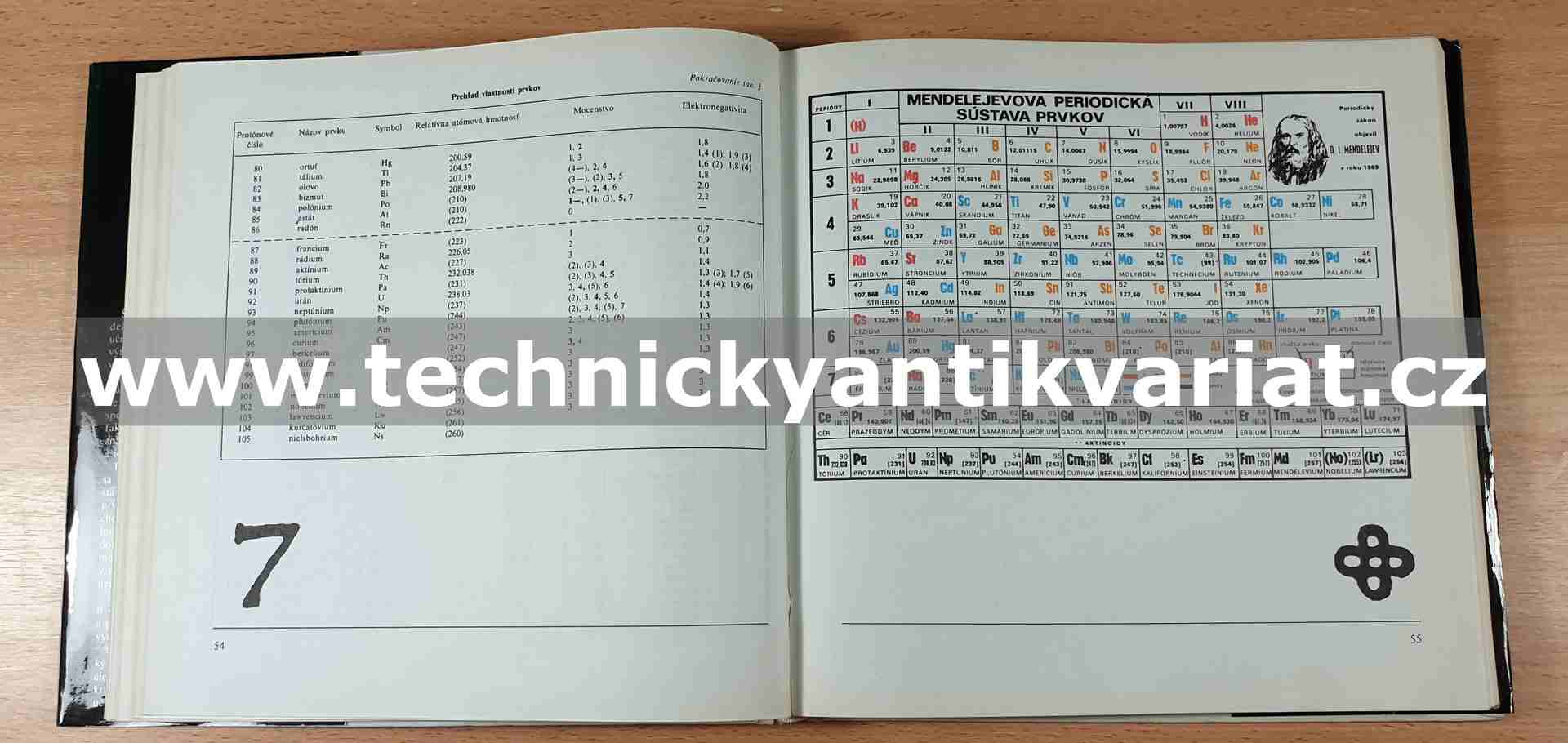 Abeceda chemických prvkov - Jirkovský, Tržil, Mažariová (1981)