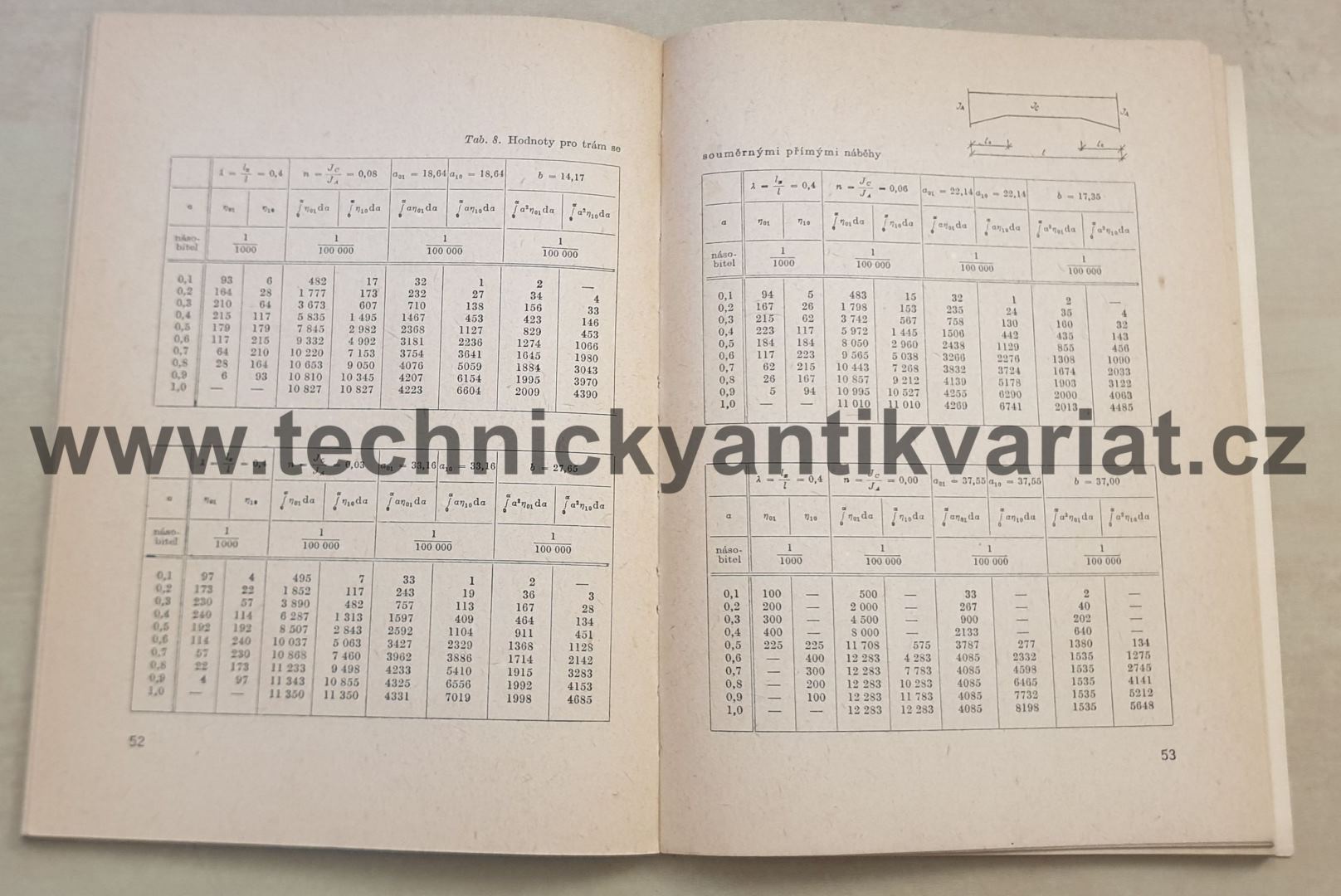 Pomocné tabulky pro řešení předpjatých staticky neurčitých soustav - Vladimír Vojta (1962)