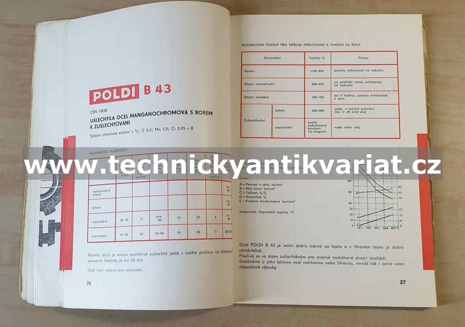 Ušlechtilé konstrukční oceli Poldi (1971)