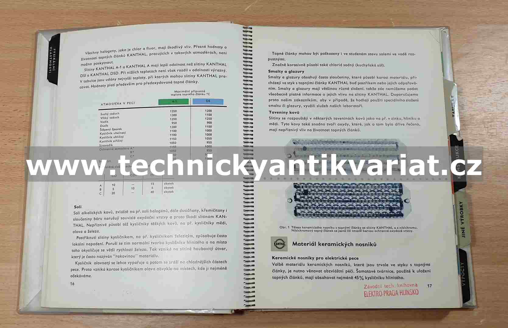 Kanthal - elektrický topný a odporový materiál (1961)