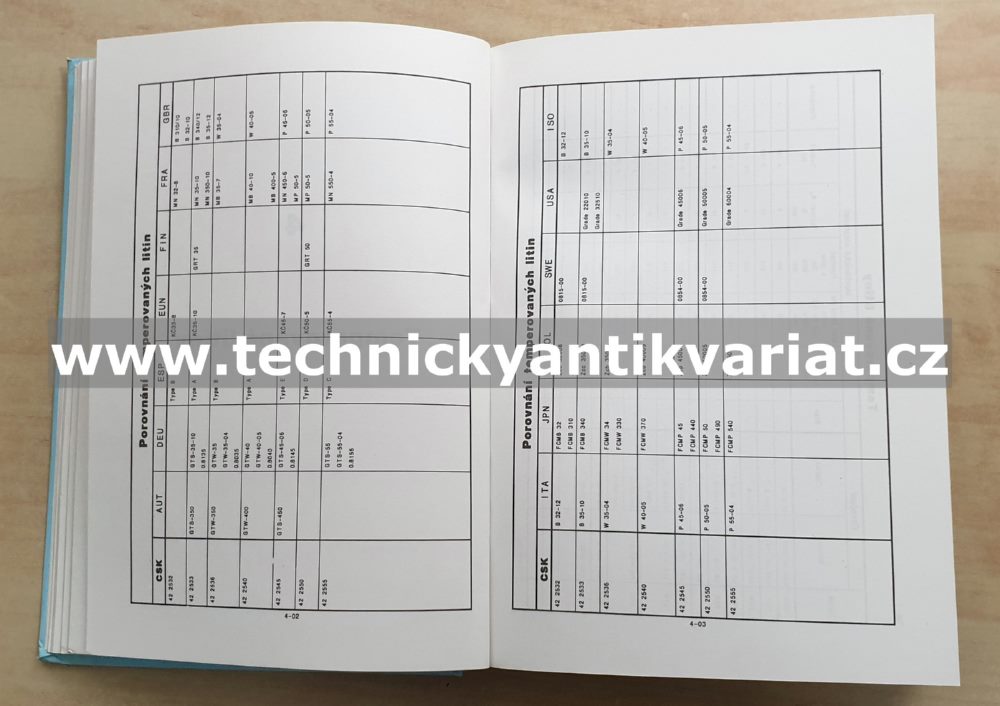 Značky litin a ocelí na odlitky (1993)