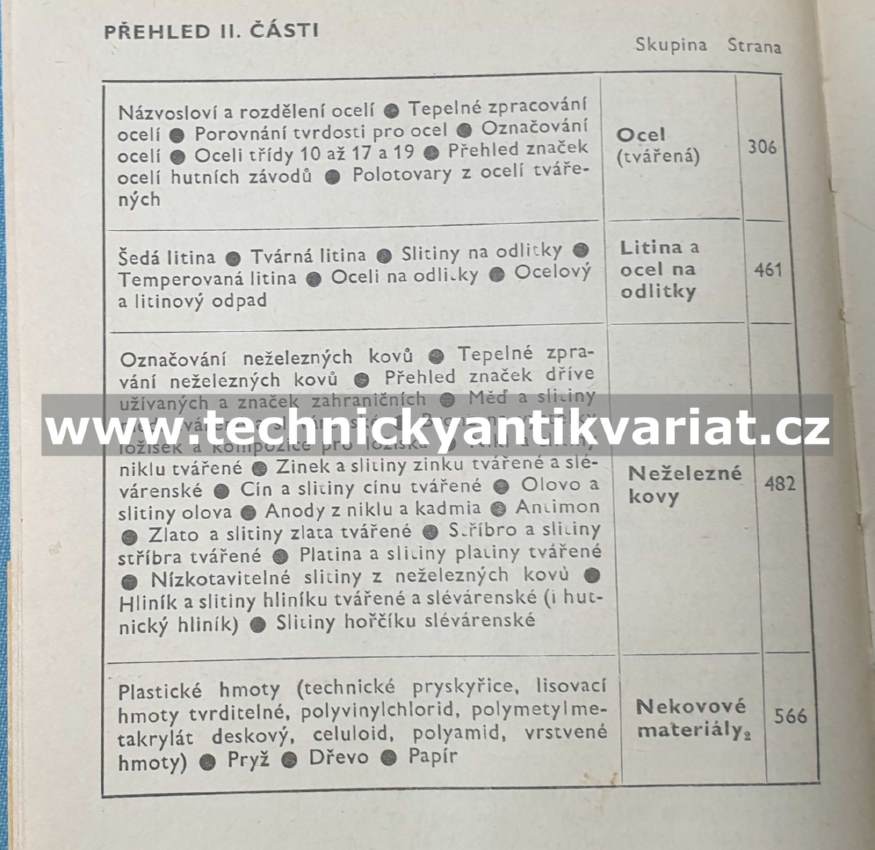 Výběr norem pro dílny kovoprůmyslu - Seidl, Kolář (1969)