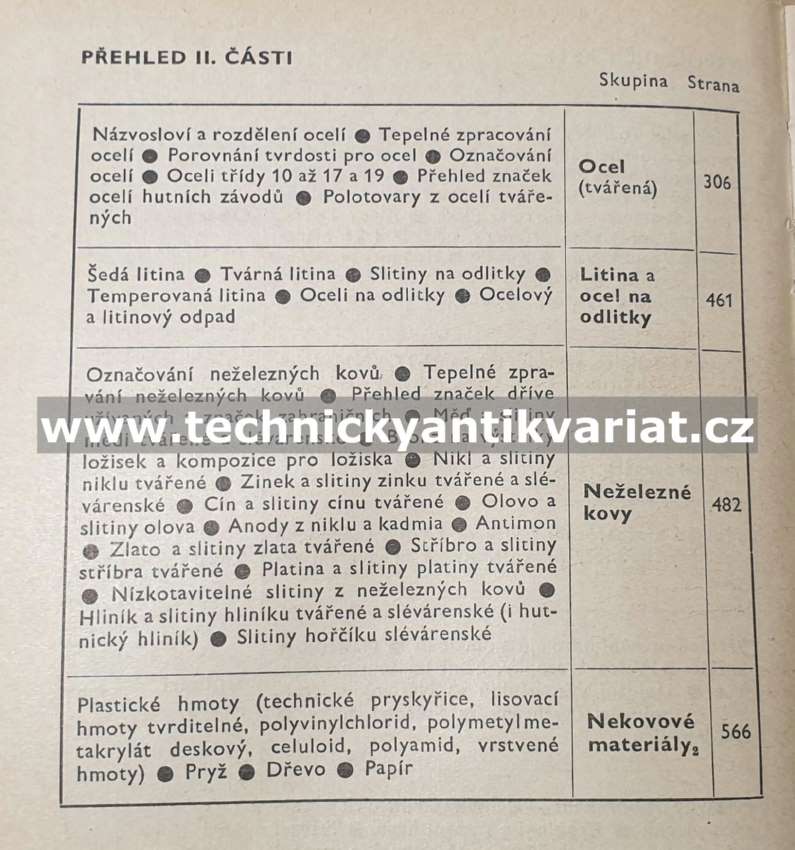 Výběr norem pro dílny kovoprůmyslu - Seidl, Kolář (1969)