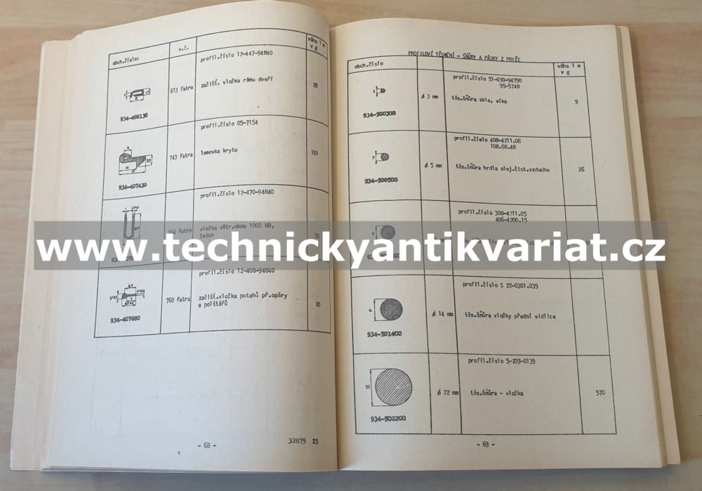 Profilové těsnění karoserií motorových vozidel (1968)