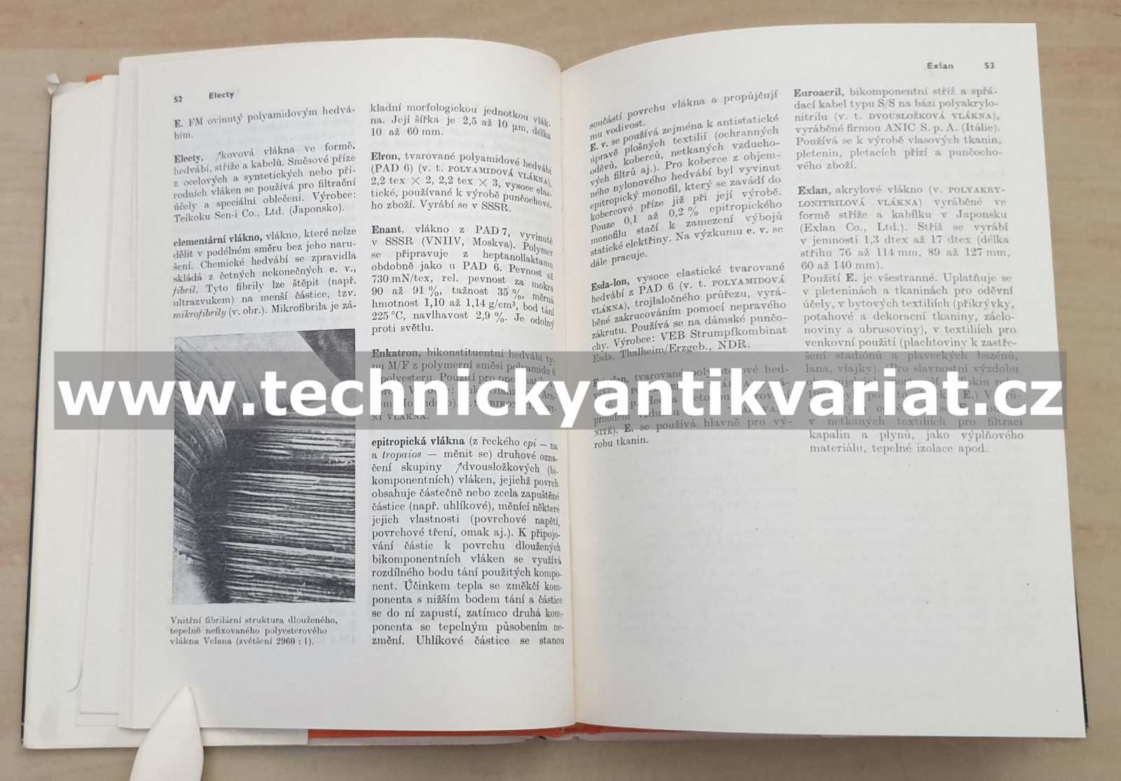 Malá encyklopedie textilních materiálů - Piller, Levinský (1982)