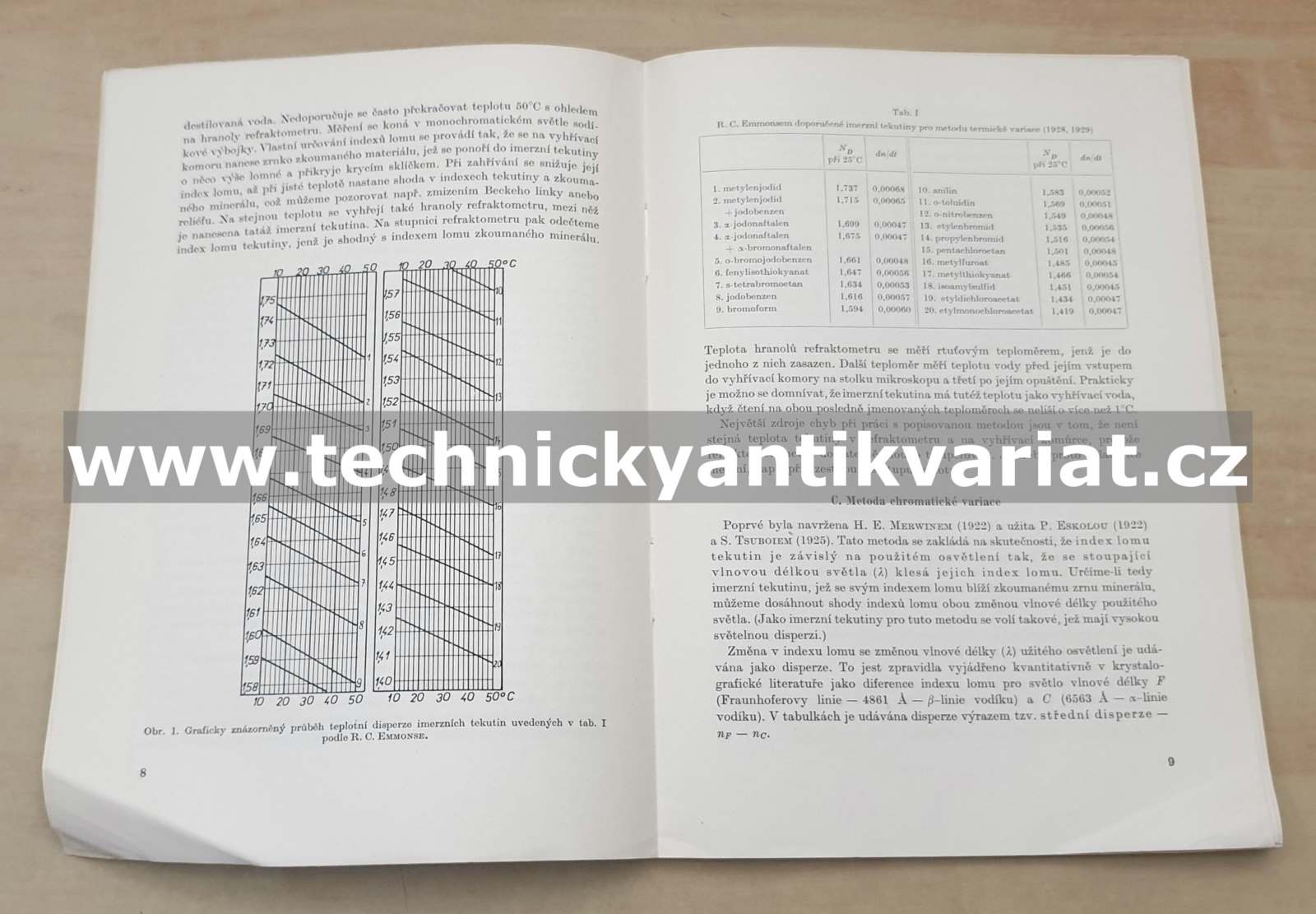 Bivarační metoda ke zjišťování indexu světelného lomu minerálů - Karel Melka (1961)