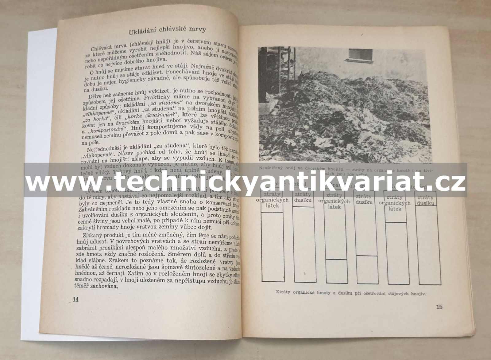 Řádné využití statkových hnojiv - Nohumil Novák (1956)