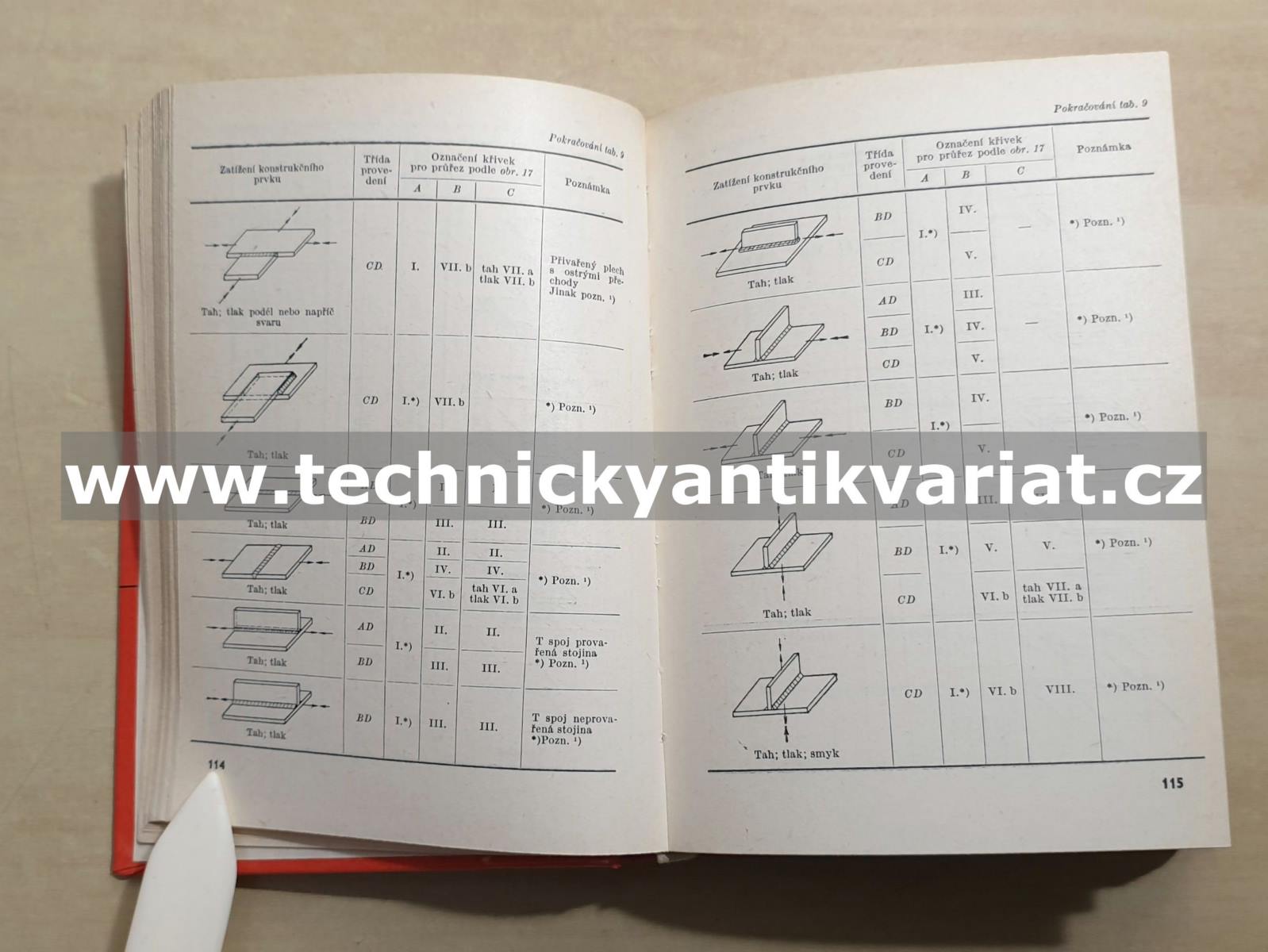 Kapesní příručka svařování, řezání, pájení - Rudolf Krňák (1973)