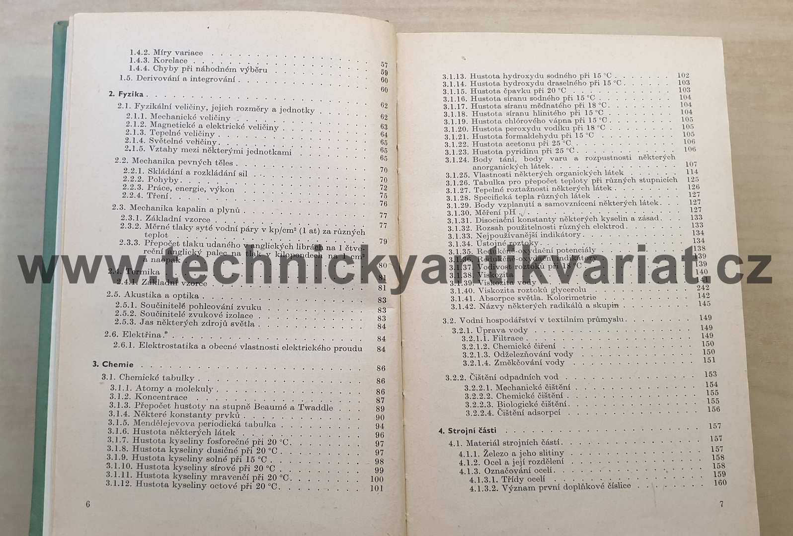 Textilní příručka (1965)