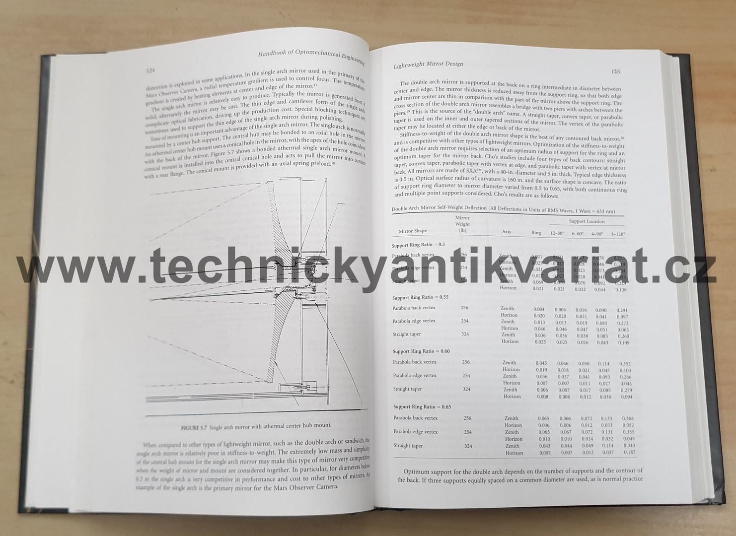 Handbook of optomechanical enginering - Anees Ahmad (1997)