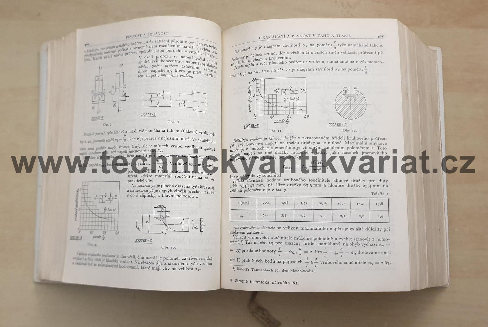 Strojně technická příručka - Černoch (1959)