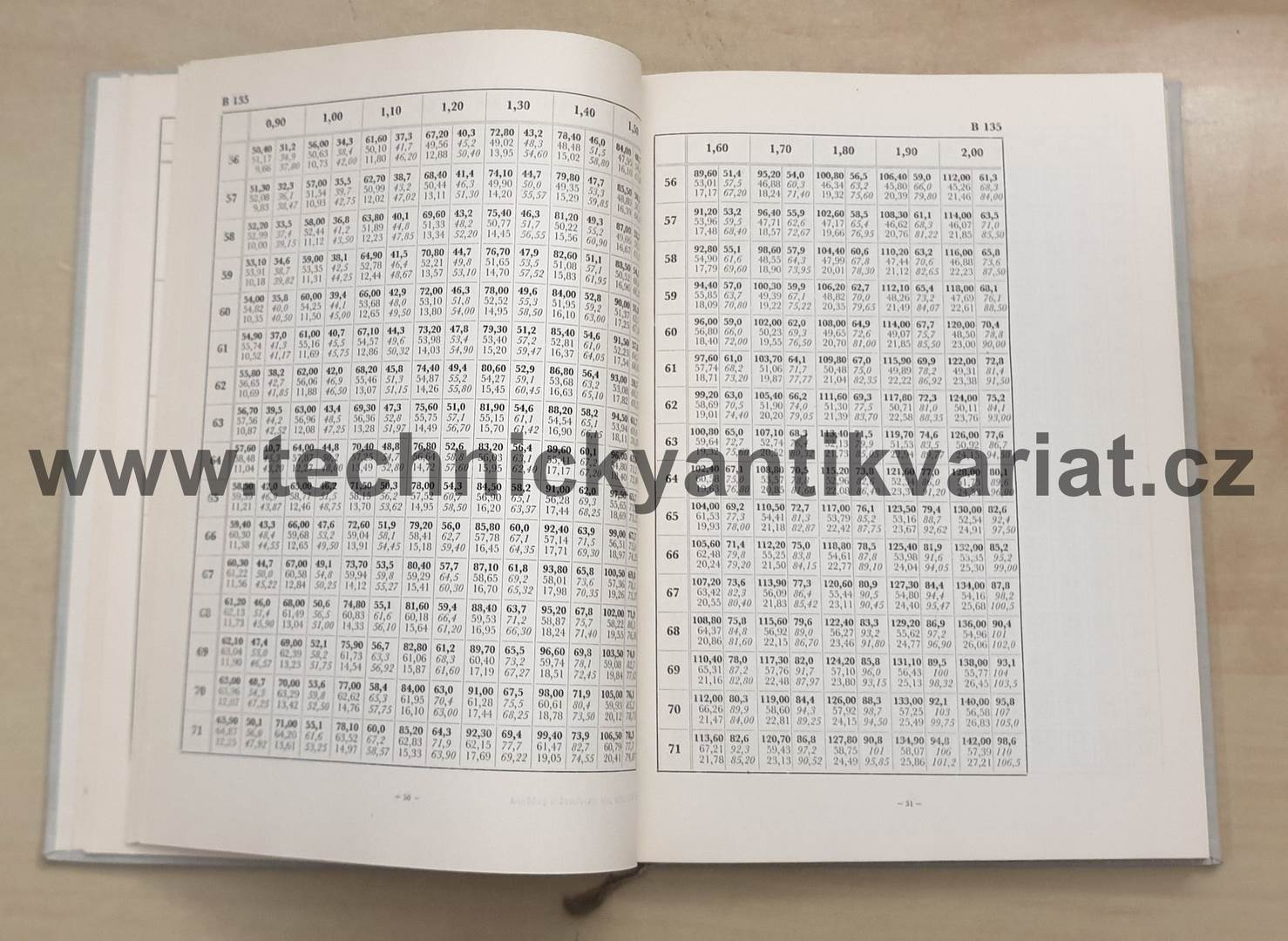 Tabulky pro navrhování železobetonových průřezů namáhaných na ohyb - František Man (1962)