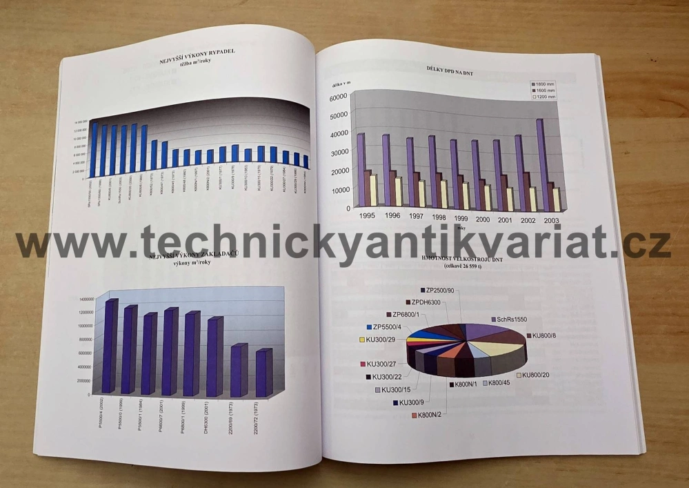 Velkostrojová technika na Dolech Nástup Tušimice (2005)