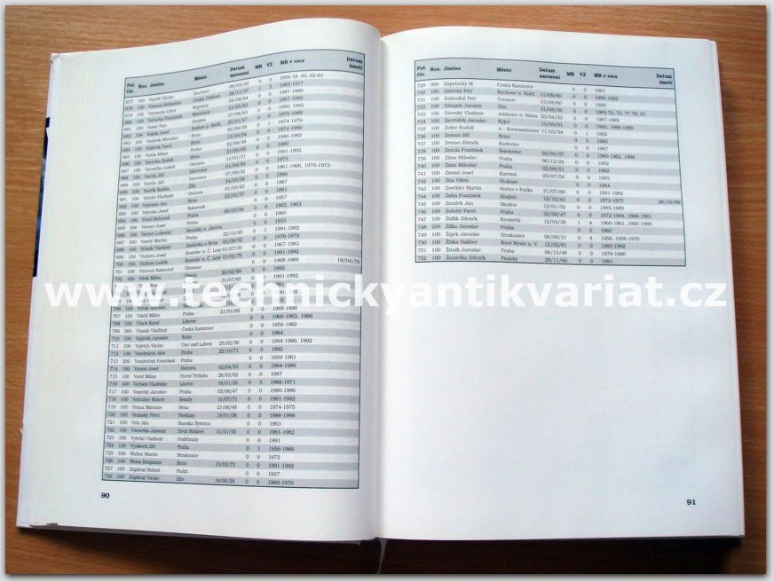 Mistrovství Československa silničních motocyklů 1954-1992 (1997)